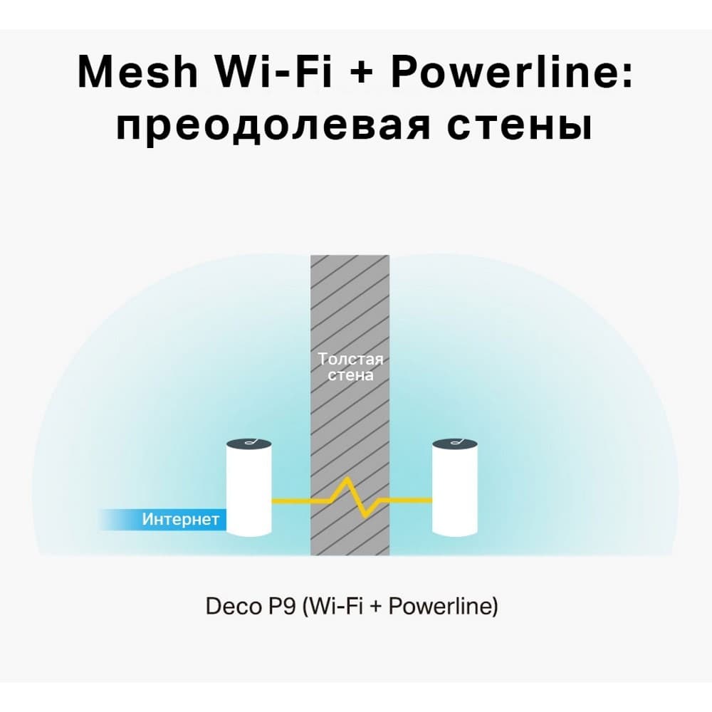 Картинка Комплект точек доступа TP-Link Deco P9 3 шт. (DECO P9(3-PACK)) 