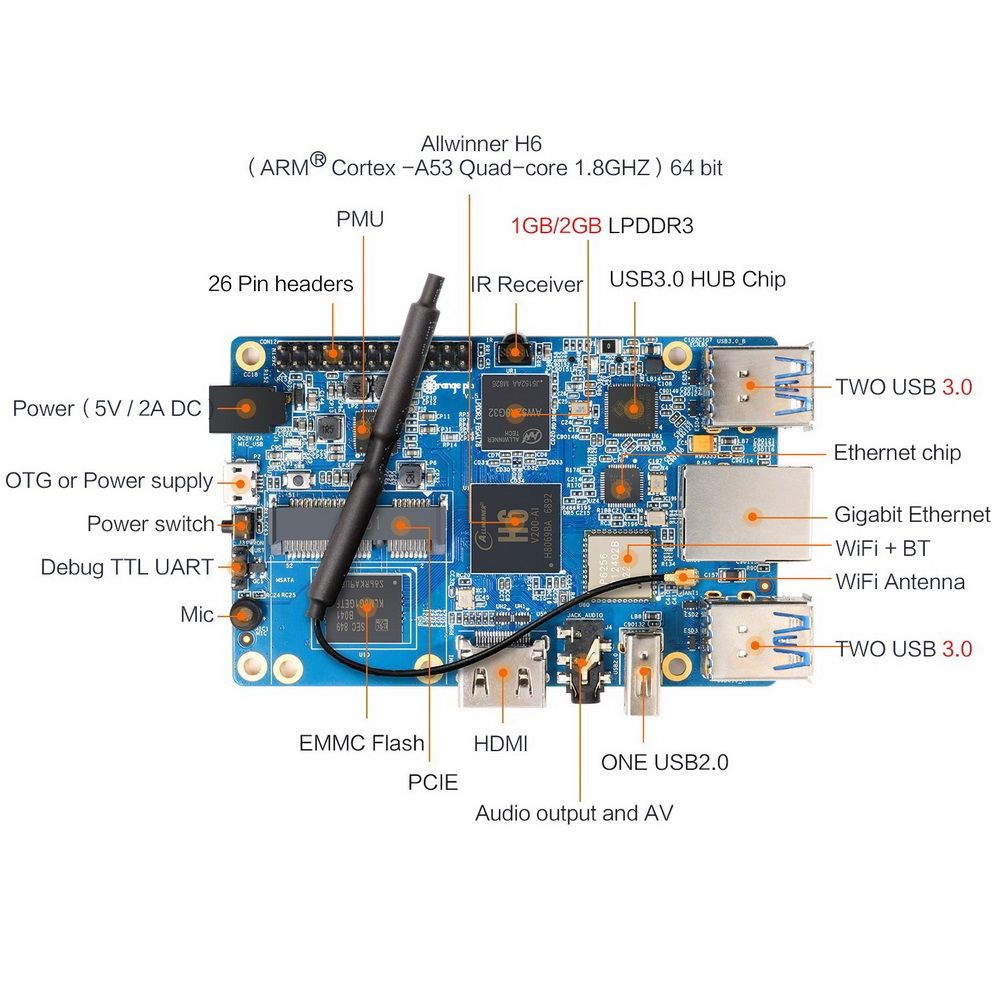 Orange Pi 3 H6 (2GB+8GB eMMC) (RD048) Quad-core 64-bit 1.8GHZ ARM Cortex™-A53with 2GB LPDDR3 (shared with GPU) with 8GB eMMC flash