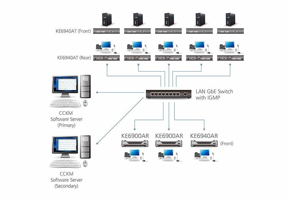 Картинка Приемник ATEN DVI-I Dual Display KVM (KE6940AR-AX-G) 