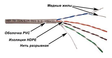 Картинка twt-5eutp-xl
