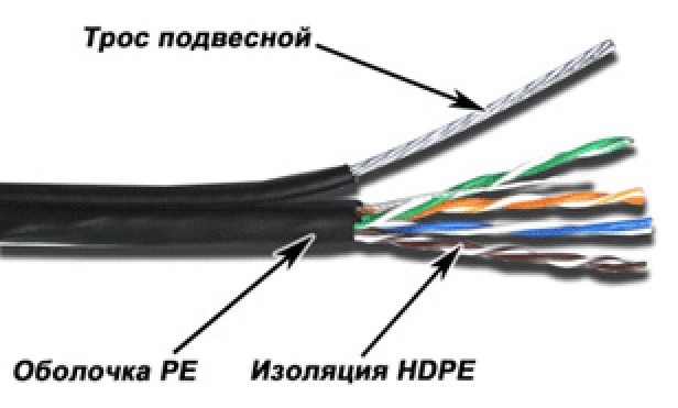 Картинка twt-5eutp-out-tr
